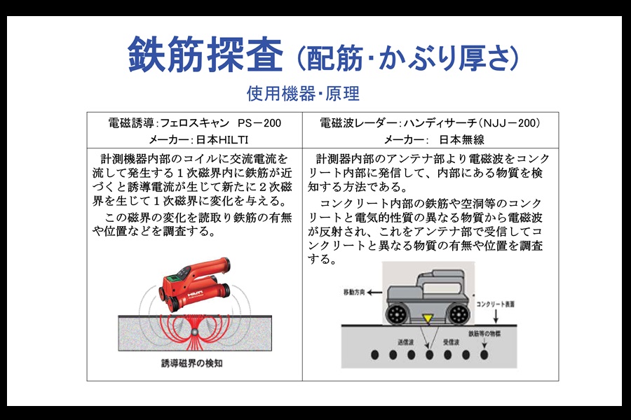 電磁波レーダ法による鉄筋探査　資料