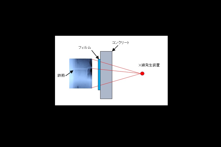 エスニック線による鉄筋・埋設物調査