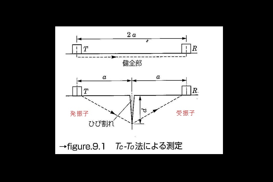 超音波による　ひび割れ深さ調査