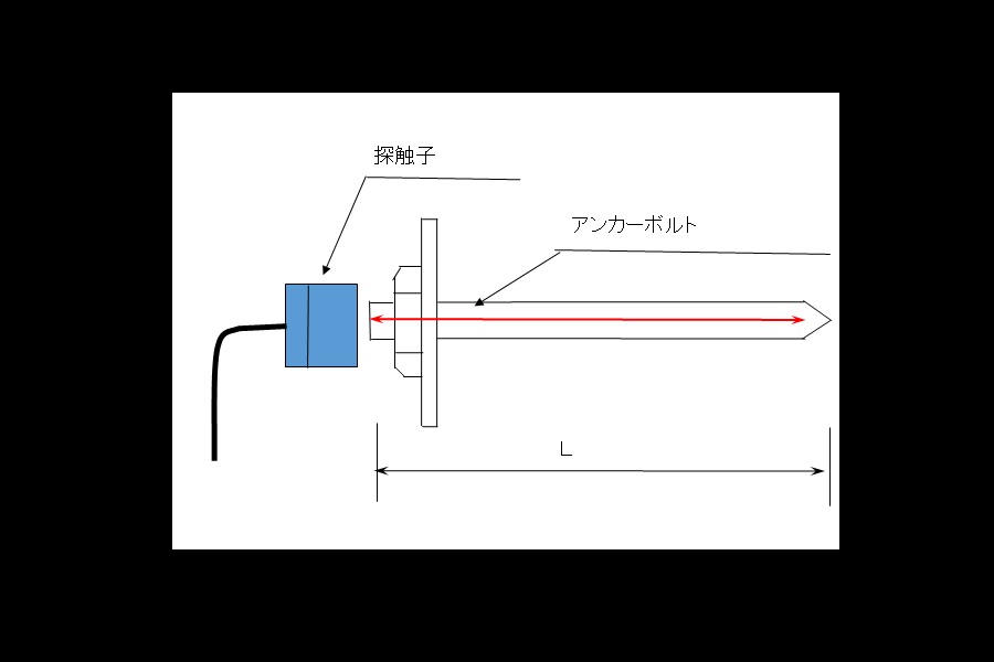 金属物　長さ調査